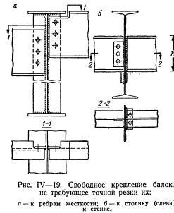 Соединение элементов абриса между собой