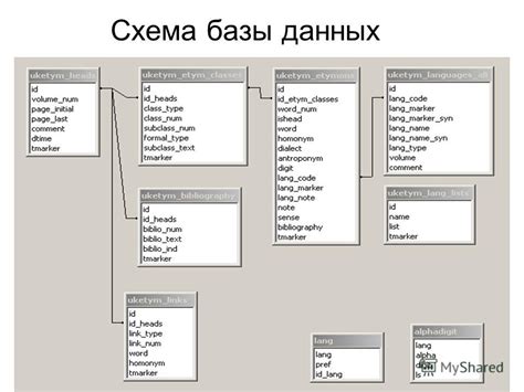 Создание новой базы данных для бейджика