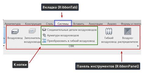 Создание панели: