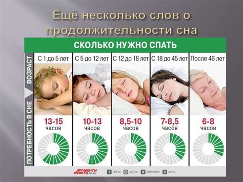 Сон и его влияние на интенсивность пота