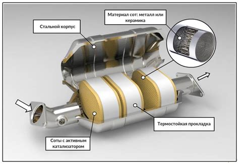 Состав катализатора