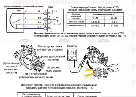 Специфика работы заслонки при разном температурном режиме