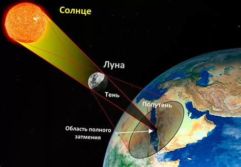 Способы адаптации и справления воздействия лунного затмения