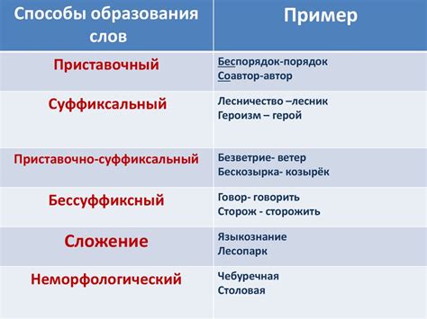 Способы образования