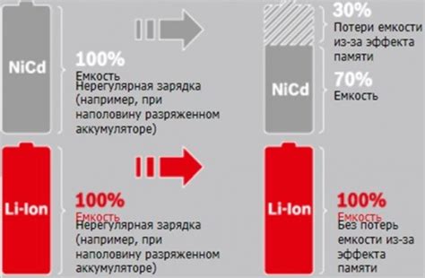Способы предотвращения вздутия аккумулятора в телефоне