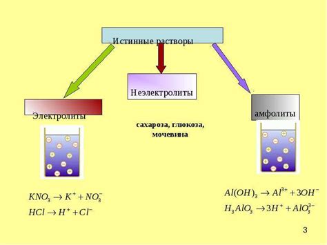 Способы растворения
