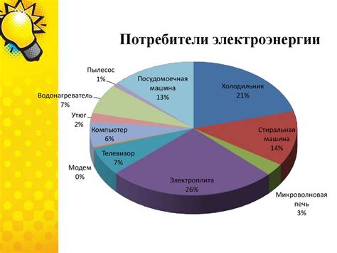Способы экономии
