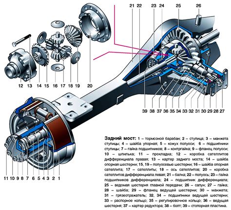 Сравнение заднего моста Соболя и Газели