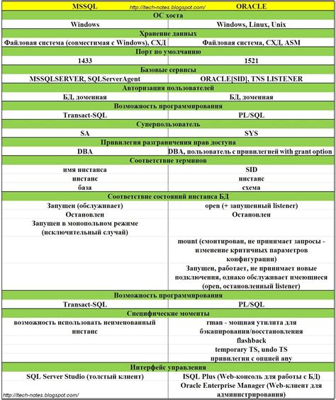 Сравнение функциональности MIB2 и MIB3