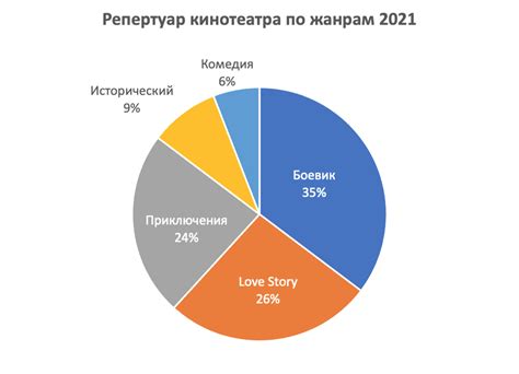 Сравнение частоты сибилянт в разных языках: таблицы и графики