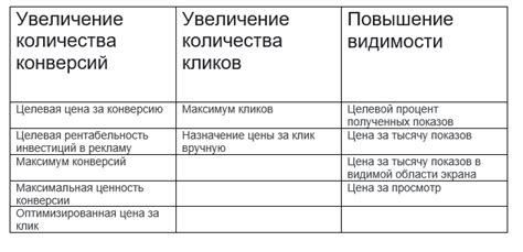 Сравнение эффективности разных типов лома