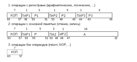 Сравнение gcode и других форматов команд