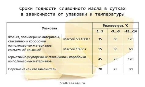 Срок годности гусиного жира в морозильнике