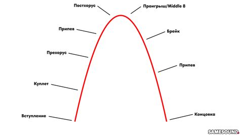 Структура и смысл песни