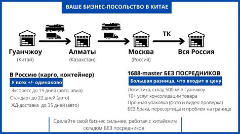 Схема доставки и логистики груза из Ирана