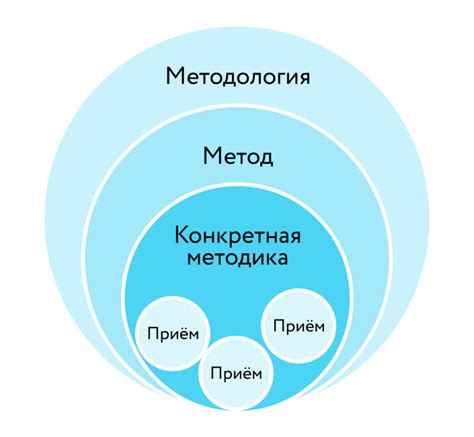 Тайные и эффективные методы