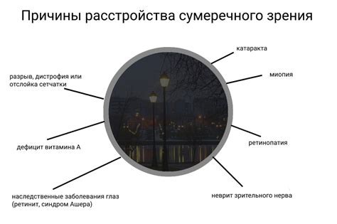 Так выявляется слепота