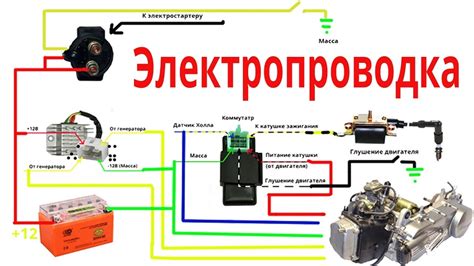 Тестирование и настройка готового мопеда