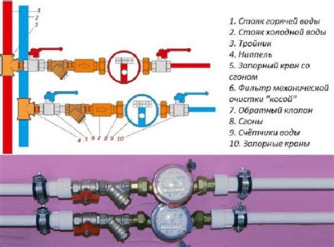 Техника правильной установки