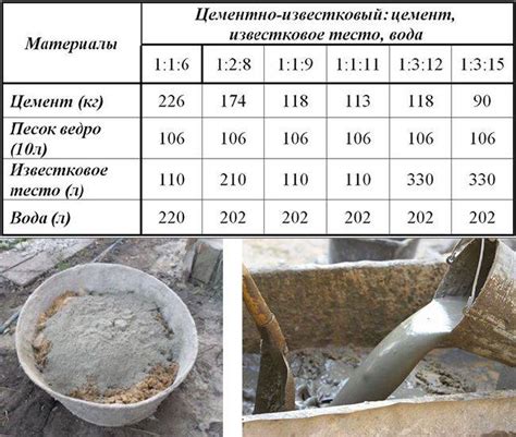 Техники укладки песка для погреба