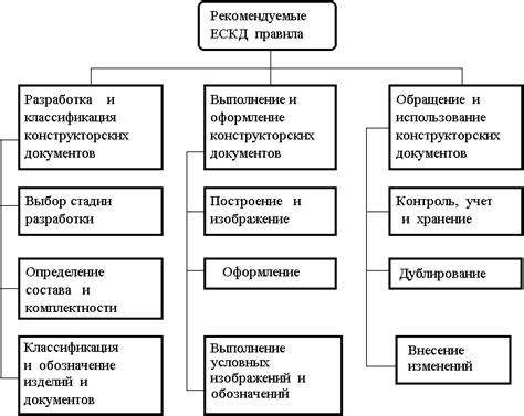 Техническая подготовка