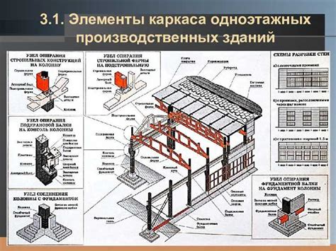 Технические аспекты и особенности