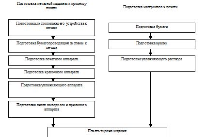 Технические аспекты косильного процесса