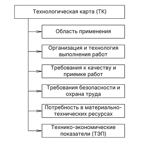 Технологическая сложность процесса
