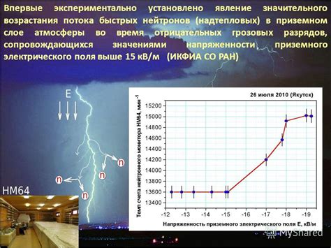 Типы грозовых разрядов