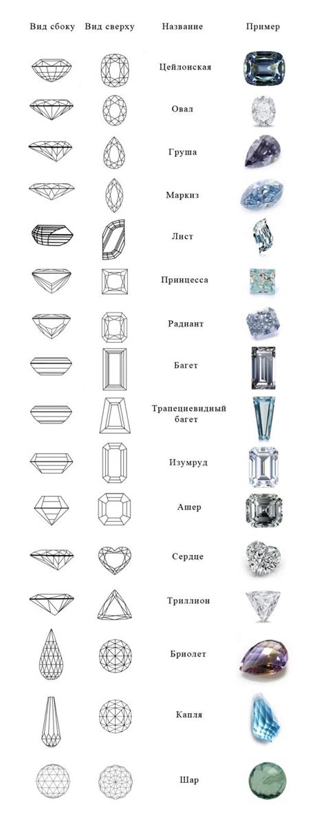 Типы камней, используемых на могилах