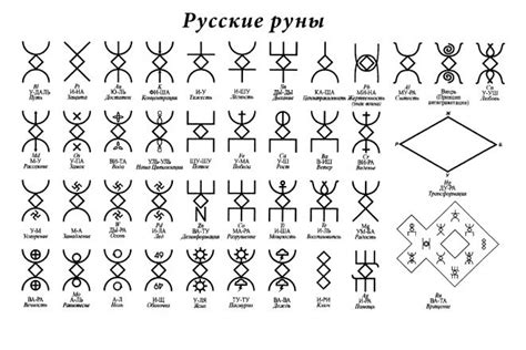 Толкование и знаки