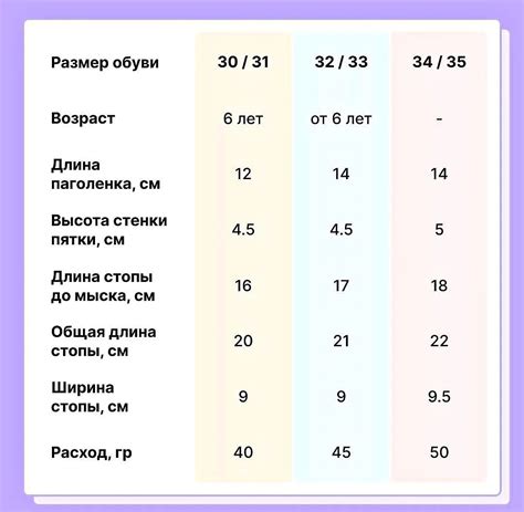 Трение и носение носков