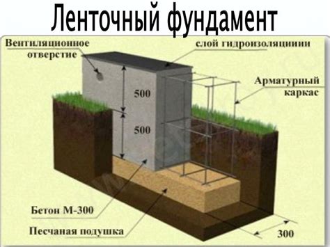 Увеличение стабильности фундамента