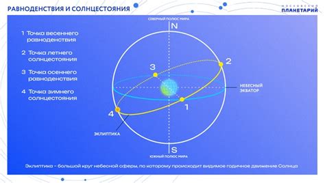 Узнайте точные даты