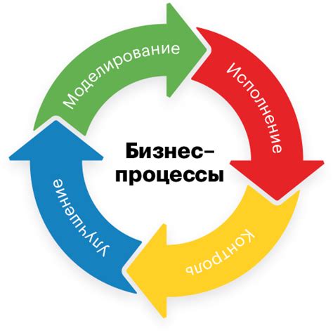 Улучшение навыков в бизнесе и финансах
