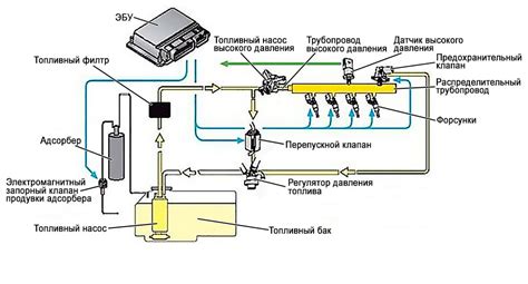 Управление системой впрыска