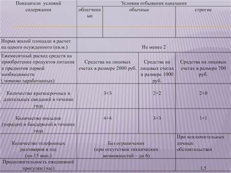 Условия содержания в одиночестве