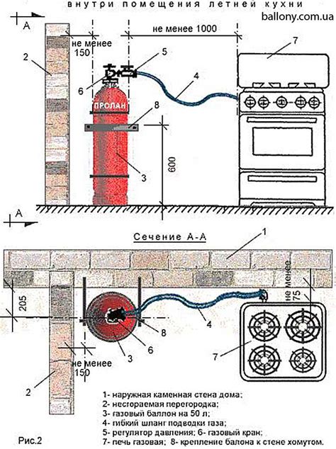 Установка газового баллона