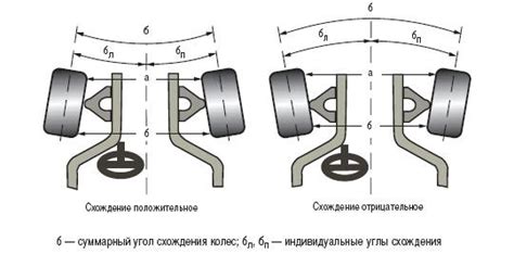 Установка колес и поворачивание руля