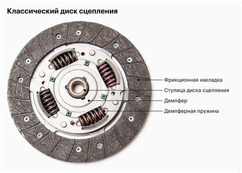 Установка крепления диска