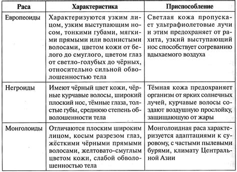 Физиологические моменты и их влияние