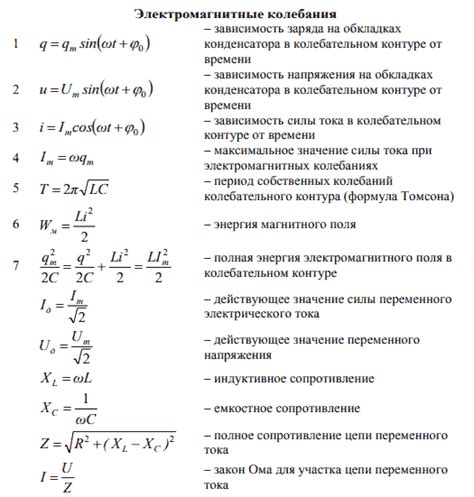 Физические примеры использования секунда в квадрате формулы