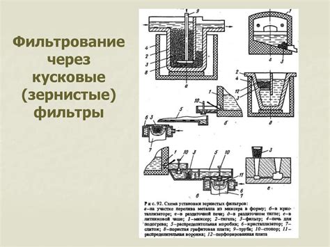 Фильтрация и рафинирование