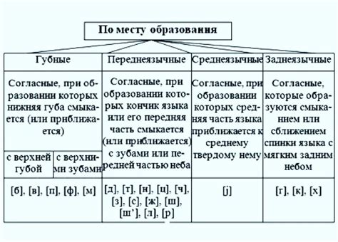 Фонетические особенности сиктирского языка
