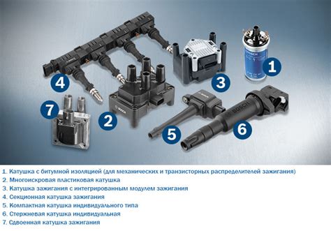 Функции катушки зажигания