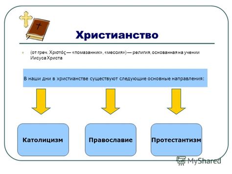Христианство: основные направления и прихожане