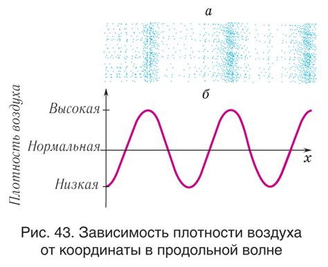 Частота сибилянт: звуки и их частоты