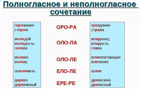 Что такое полногласные и неполногласные сочетания