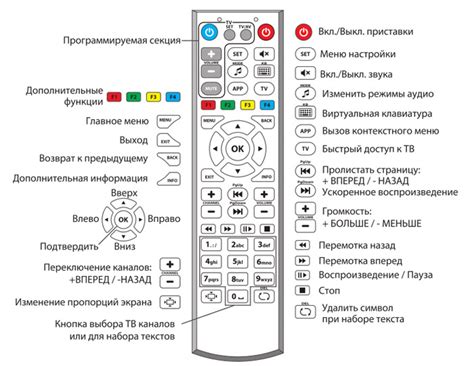 Шаг 1: Включение телевизора
