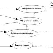 Шаг 1: Выбор модели Edson